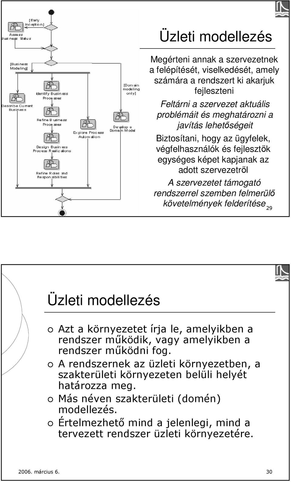 követelmények felderítése 2006. március 6. 29 Üzleti modellezés Azt a környezetet írja le, amelyikben a rendszer működik, vagy amelyikben a rendszer működni fog.