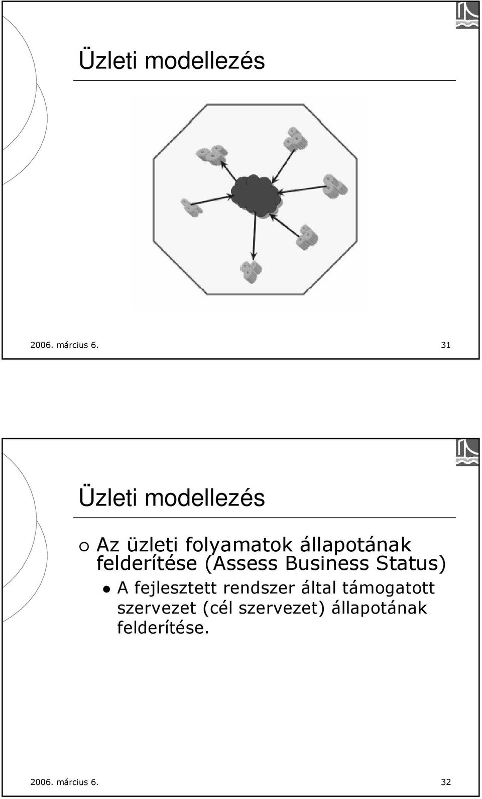felderítése (Assess Business Status) A fejlesztett