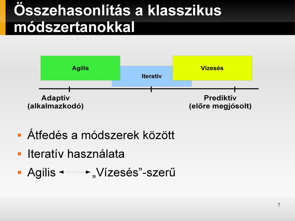 Prediktív (előre megjósolt) Átfedés a módszerek