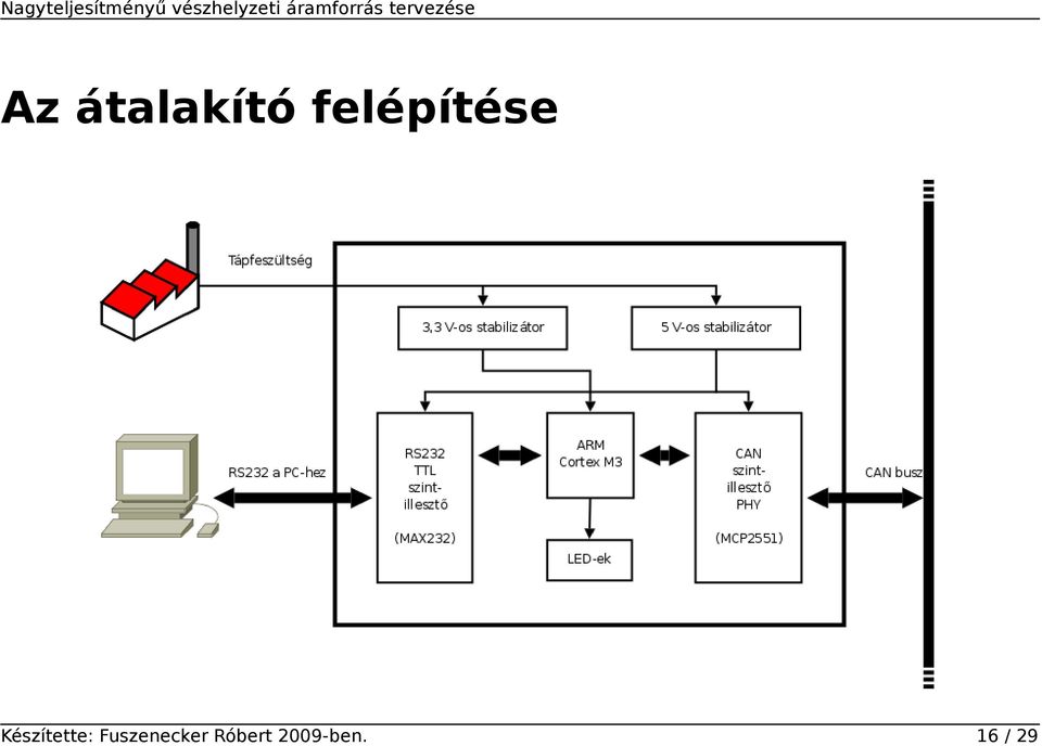 Készítette: