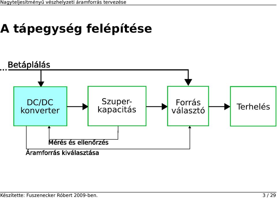 Készítette: