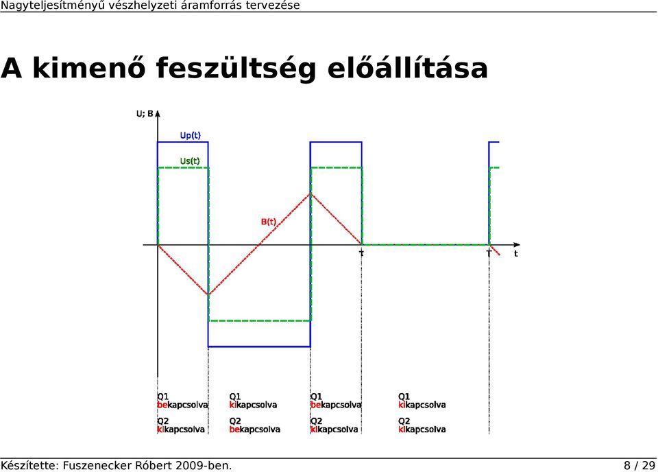 Készítette: