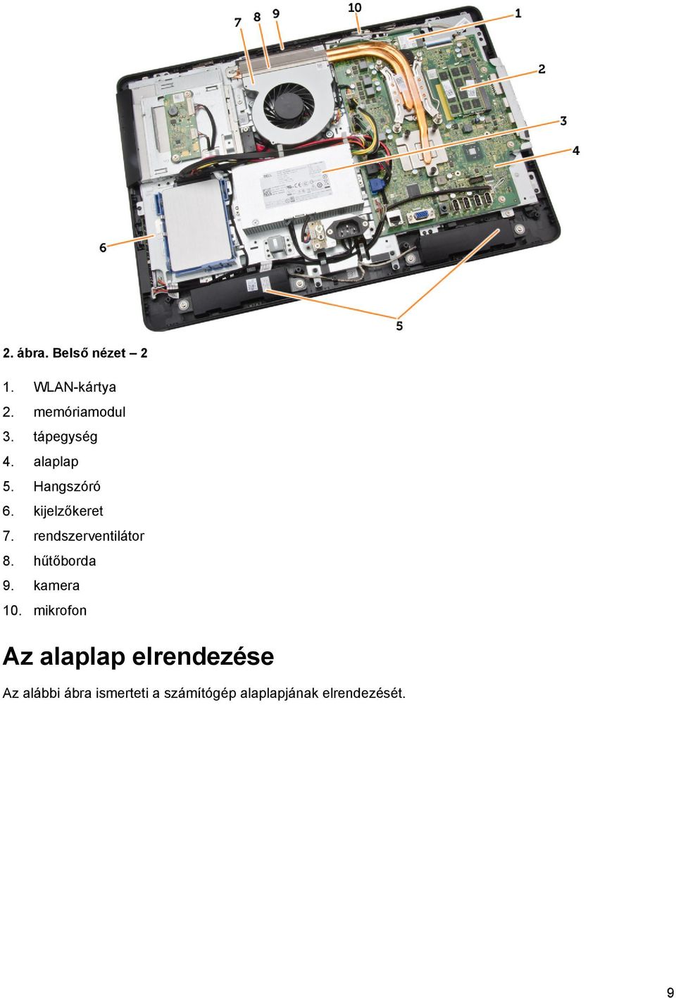 rendszerventilátor 8. hűtőborda 9. kamera 10.