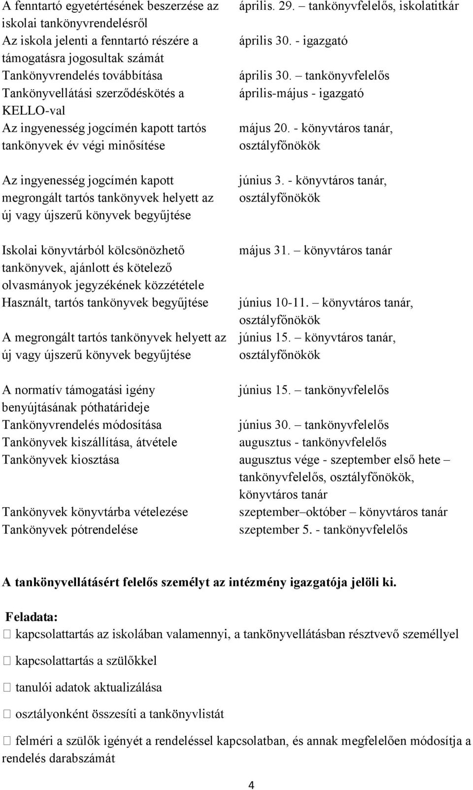 könyvtárból kölcsönözhető tankönyvek, ajánlott és kötelező olvasmányok jegyzékének közzététele Használt, tartós tankönyvek begyűjtése A megrongált tartós tankönyvek helyett az új vagy újszerű könyvek