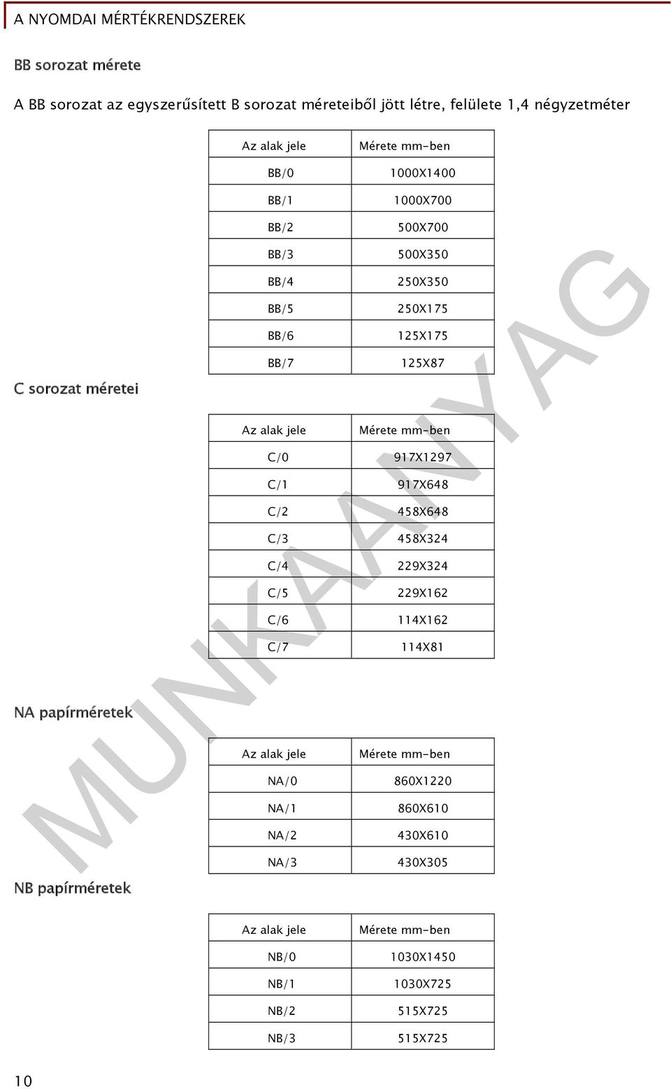 125X175 125X87 Mérete mm-ben C/0 917X1297 C/1 917X648 C/2 458X648 C/3 458X324 C/4 229X324 C/5 229X162 C/6 114X162 C/7 114X81 Az alak jele NA/0