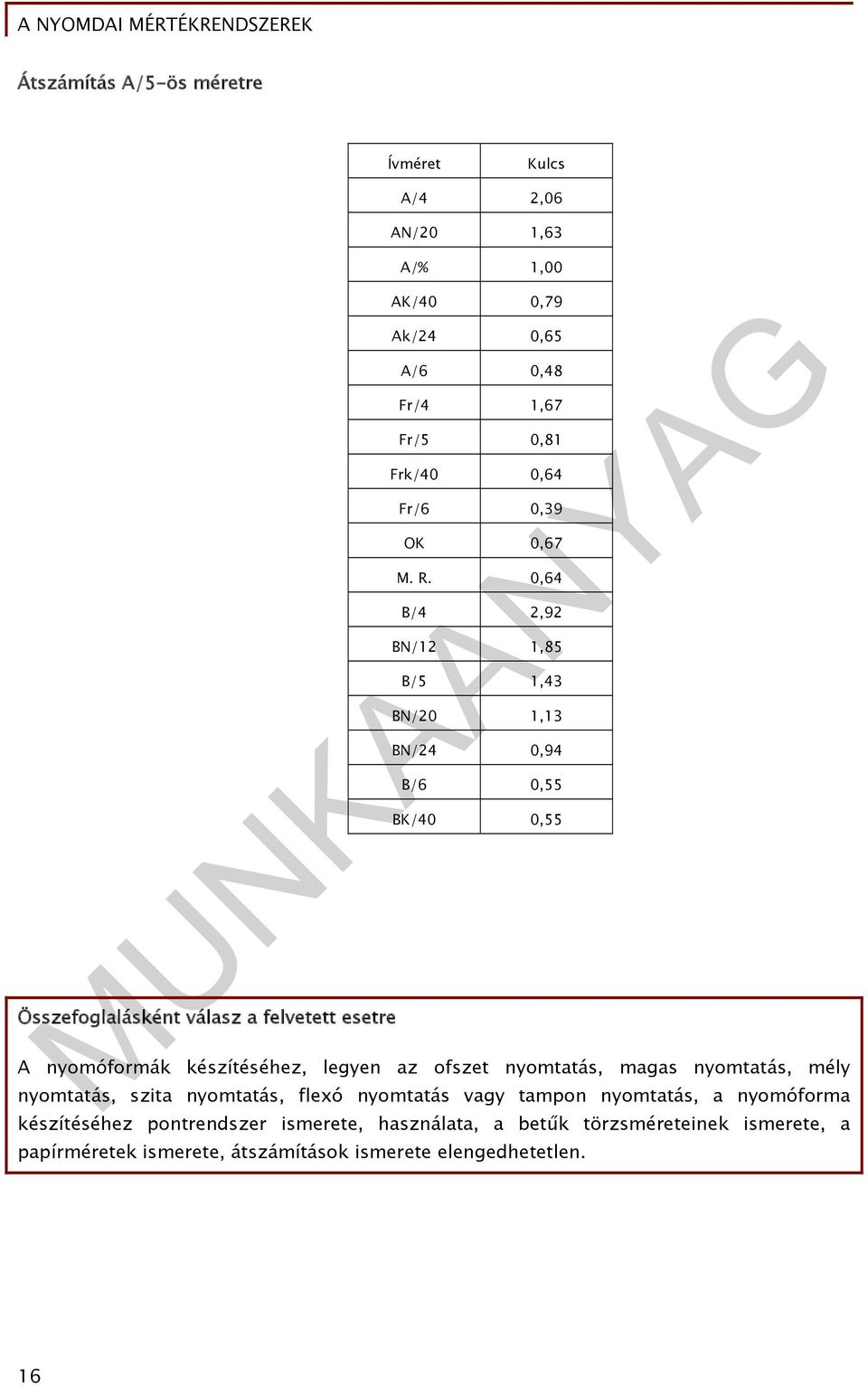 0,64 B/4 2,92 BN/12 1,85 B/5 1,43 BN/20 1,13 BN/24 0,94 B/6 0,55 BK/40 0,55 A nyomóformák készítéséhez, legyen az ofszet nyomtatás, magas