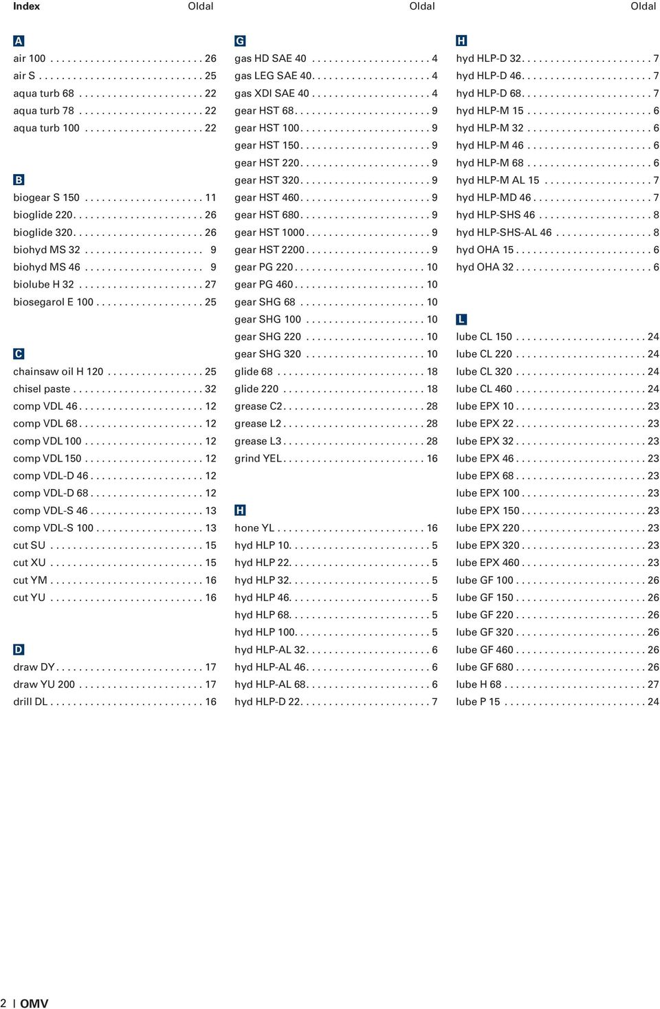 .. 12 comp VDL-D 68... 12 comp VDL-S 46... 13 comp VDL-S 100... 13 cut SU... 15 cut XU... 15 cut YM... 16 cut YU... 16 D draw DY... 17 draw YU 200... 17 drill DL... 16 G gas HD SAE 40.
