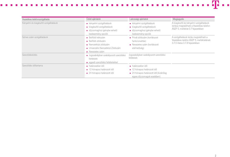 kiegészítő szolgáltatások díjcsomaghoz igénybe vehető kedvezmény opciók Privát zöldszám (korlátozott funkcionalitás) Nevezetes szám (korlátozott elérhetőség) (kizárólag A kiegészítő és kényelmi