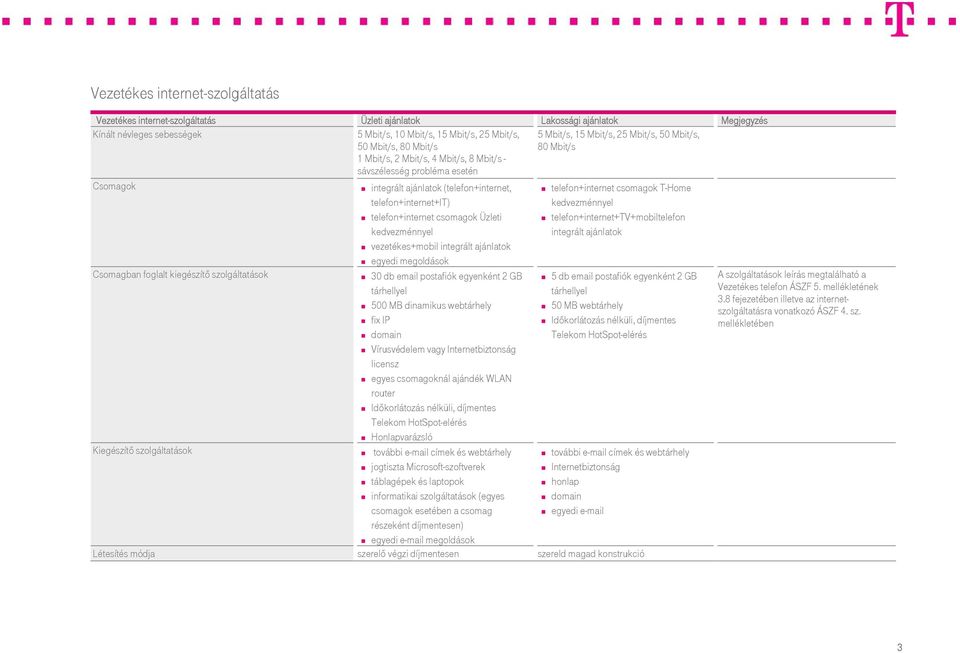 integrált ajánlatok (telefon+internet, telefon+internet+it) telefon+internet csomagok Üzleti kedvezménnyel vezetékes+mobil integrált ajánlatok egyedi megoldások 30 db email postafiók egyenként 2 GB