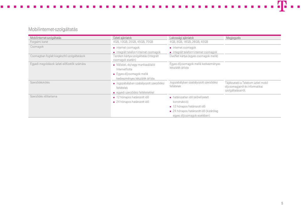 (egyes csomagok mellé) Egyedi megoldások üzleti előfizetők számára csomagok esetén) Vállalati, és/vagy munkavállalói Internetflotta Egyes díjcsomagok mellé kedvezményes készülék árlista