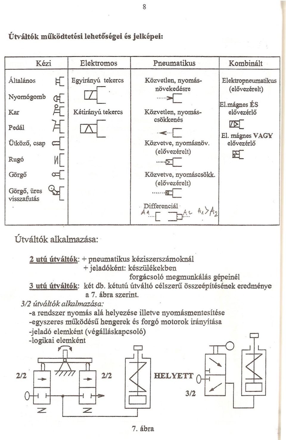 elovezérlo R liga,[ ~ (elovezérelt) iec a= Görgo o::[ Közvetve, nyomáscsökk. (elovezérelt) L ~rgo, ü.:es o.r- ~ Vlsszafutas Útváltók alkalmazása: Differenciál ' "'"). A A '1.. -[ :=J:I.