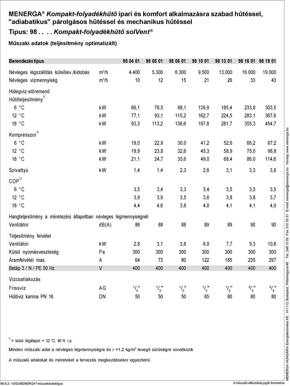 000 Névleges vízmennyiség m 3 /h 10 12 15 21 26 33 43 Hidegvíz-előremenő Hűtőteljesítmény 1) 6 C k W 66,1 78,5 98,1 139,9 185,4 233,8 303,5 12 C k W 77,1 93,1 115,2 162,7 224,5 283,1 367,6 18 C k W