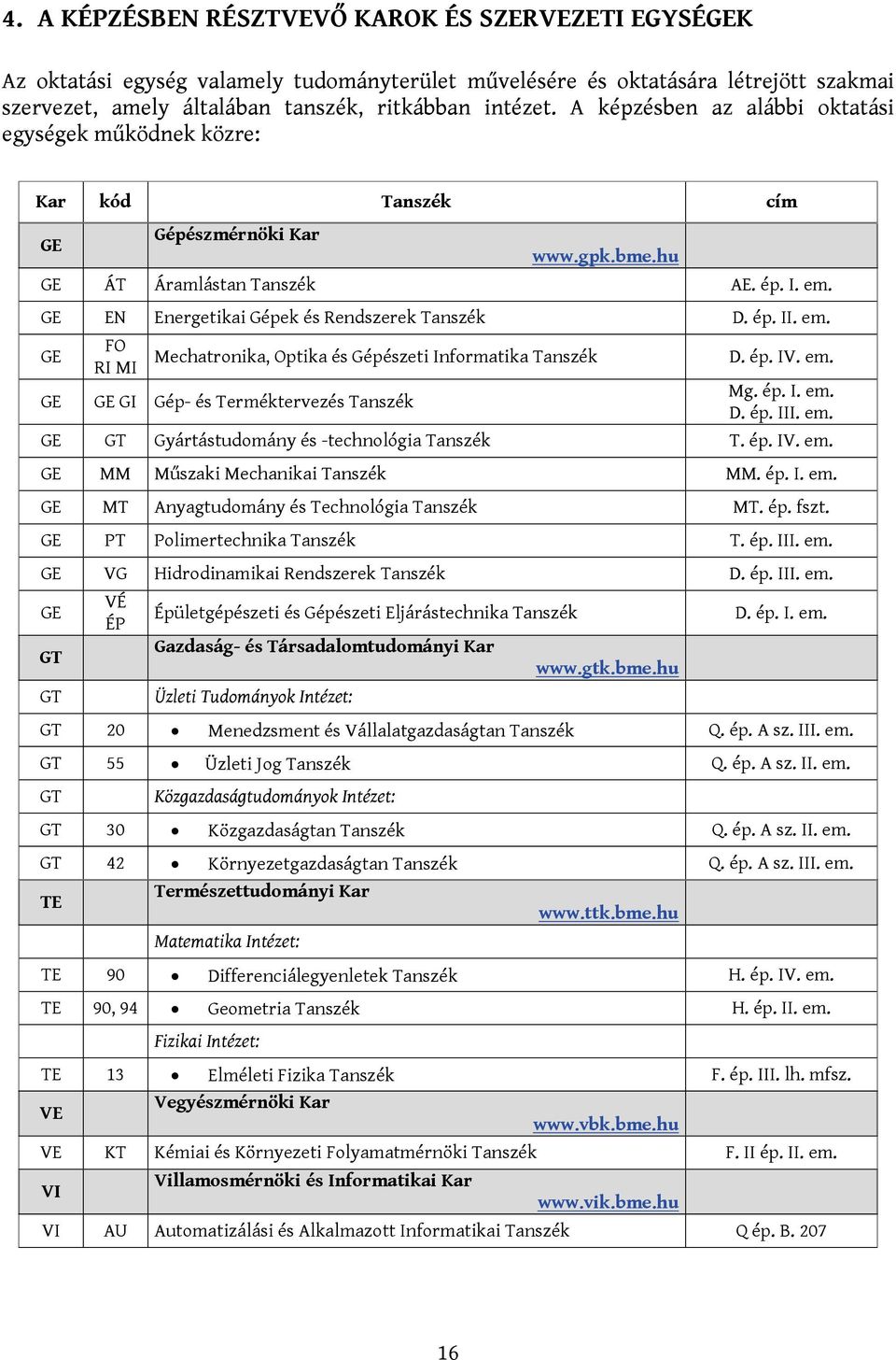 ép. II. em. GE FO RI MI Mechatronika, Optika és Gépészeti Informatika Tanszék GE GE GI Gép- és Terméktervezés Tanszék D. ép. IV. em. Mg. ép. I. em. D. ép. III. em. GE GT Gyártástudomány és -technológia Tanszék T.