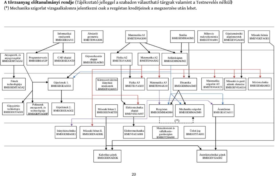 nélkül) (*) Mechanika szigorlat vizsgaalkalomra