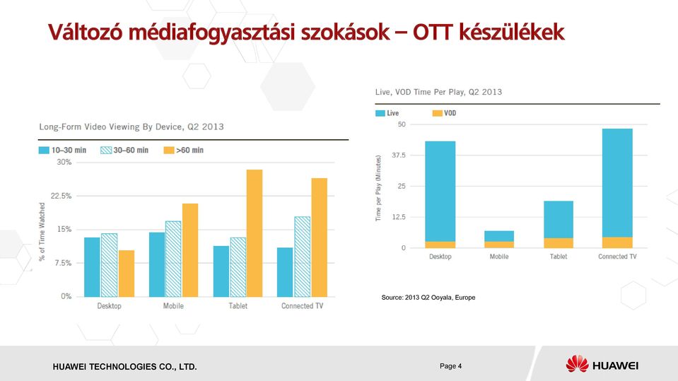 Ooyala, Europe HISILICON HUAWEI