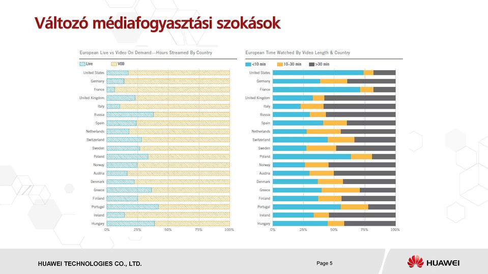 szokások HISILICON