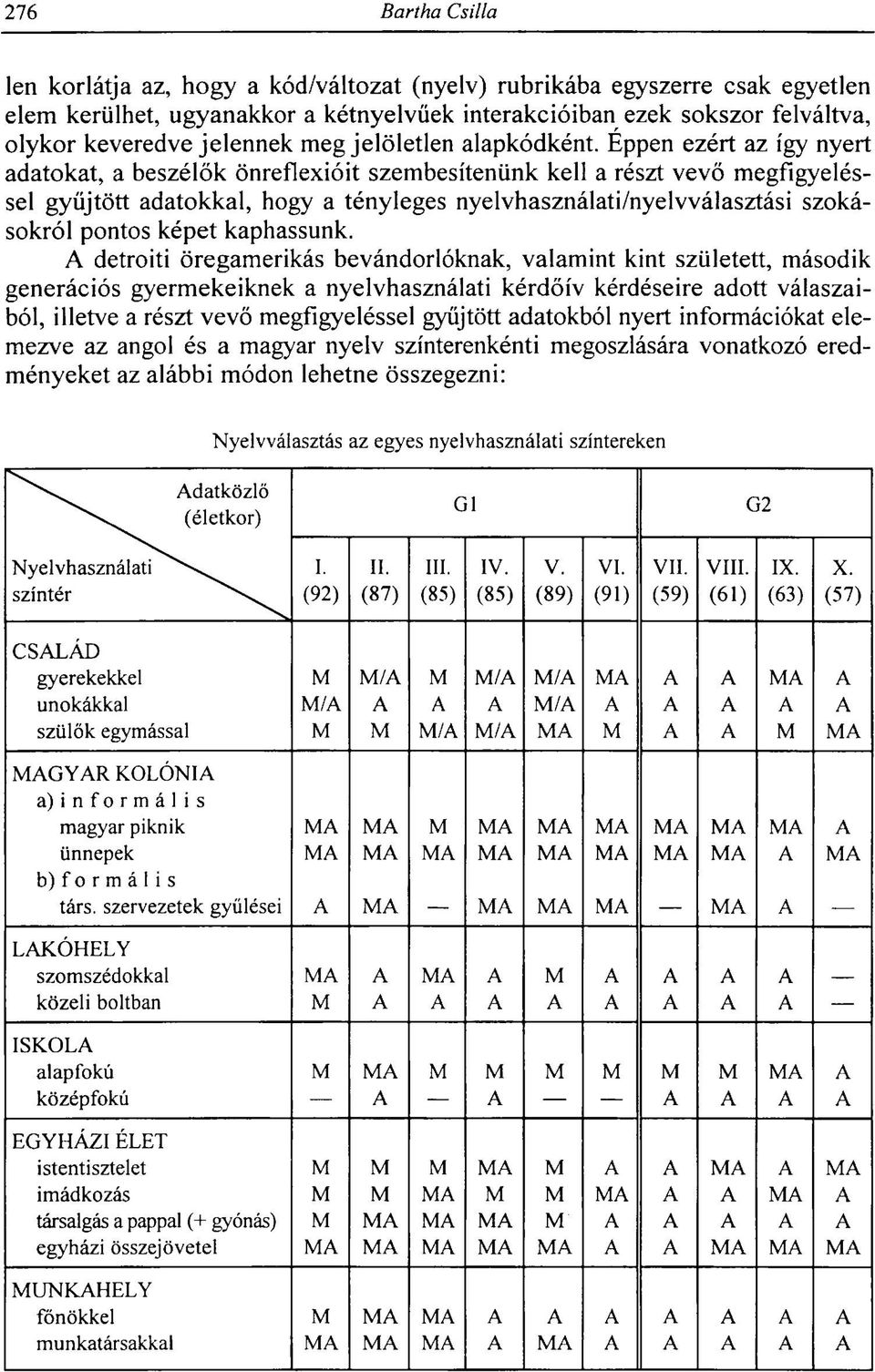 Éppen ezért az így nyert adatokat, a beszélők önreflexióit szembesítenünk kell a részt vevő megfigyeléssel gyűjtött adatokkal, hogy a tényleges nyelvhasználati/nyelvválasztási szokásokról pontos