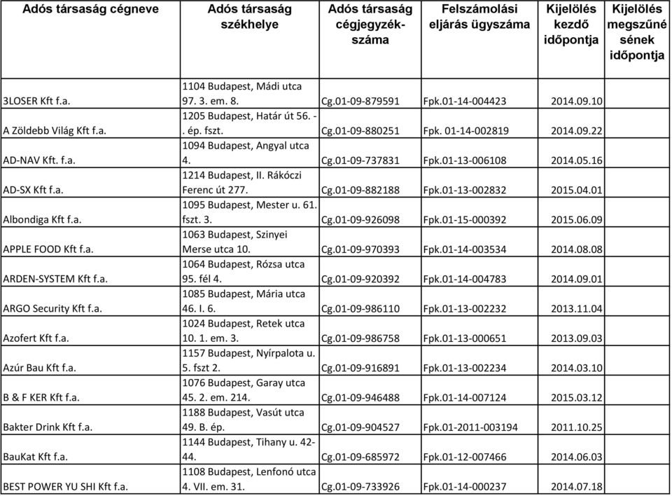 Adós társaság székhelye. cégjegyzékszáma - PDF Ingyenes letöltés