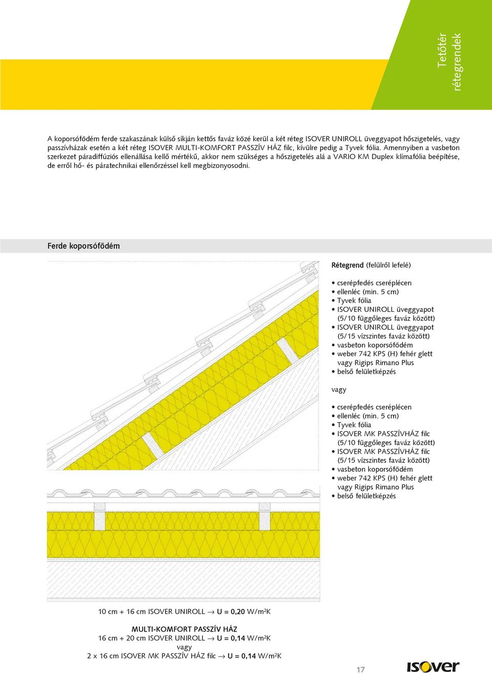 Amennyiben a vasbeton szerkezet páradiffúziós ellenállása kellõ mértékû, akkor nem szükséges a hõszigetelés alá a VARIO KM Duplex klímafólia beépítése, de errõl hõ- és páratechnikai ellenõrzéssel