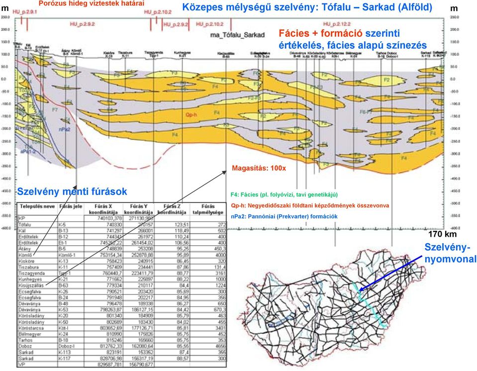 menti fúrások F4: Fácies (pl.