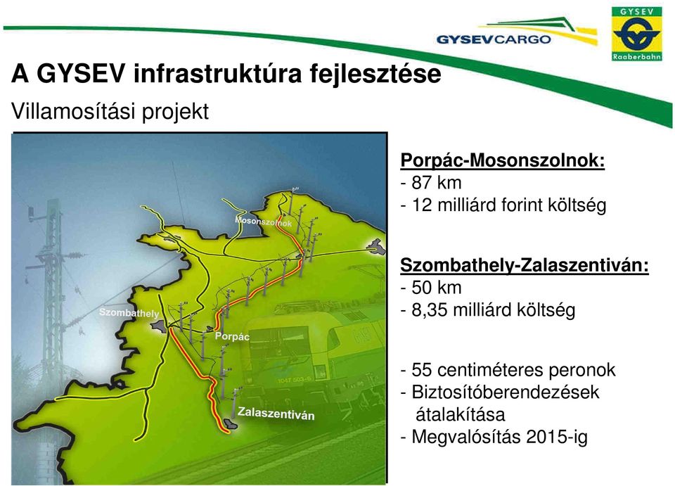 Szombathely-Zalaszentiván: - 50 km - 8,35 milliárd költség - 55