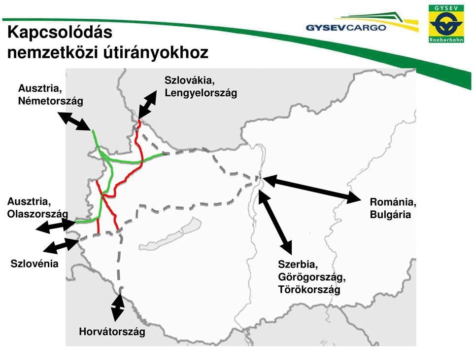 Lengyelország Ausztria, Olaszország Románia,