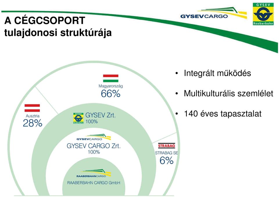 működés Multikulturális