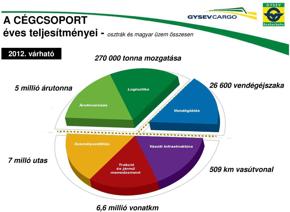 várható 270 000 tonna mozgatása 5 millió