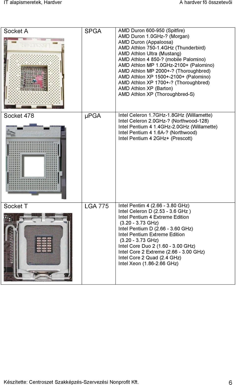 (Thoroughbred) AMD Athlon XP (Barton) AMD Athlon XP (Thoroughbred-S) Socket 478 µpga Intel Celeron 1.7GHz-1.8GHz (Willamette) Intel Celeron 2.0GHz-? (Northwood-128) Intel Pentium 4 1.4GHz-2.