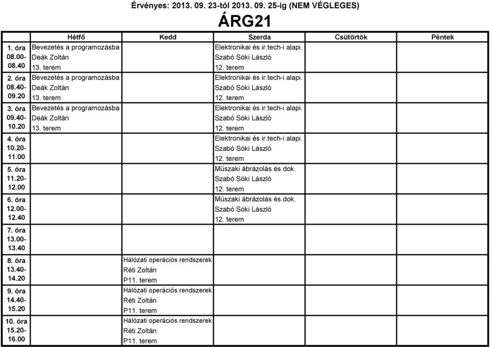 tech-i alapi. Szabó Sóki László 12. terem Műszaki ábrázolás és dok. Szabó Sóki László 12. terem Műszaki ábrázolás és dok. Szabó Sóki László 12. terem Hálózati operációs rendszerek Réti Zoltán P11.