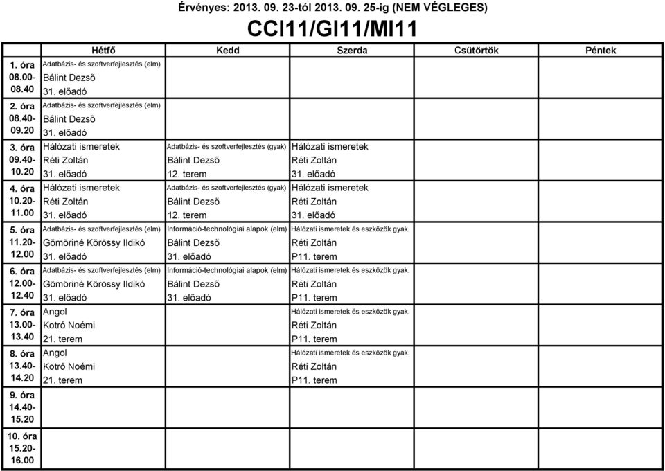 előadó Adatbázis- és szoftverfejlesztés (elm) Információ-technológiai alapok (elm) Hálózati ismeretek és eszközök gyak. Gömöriné Körössy Ildikó Réti Zoltán 31. előadó 31. előadó P11.