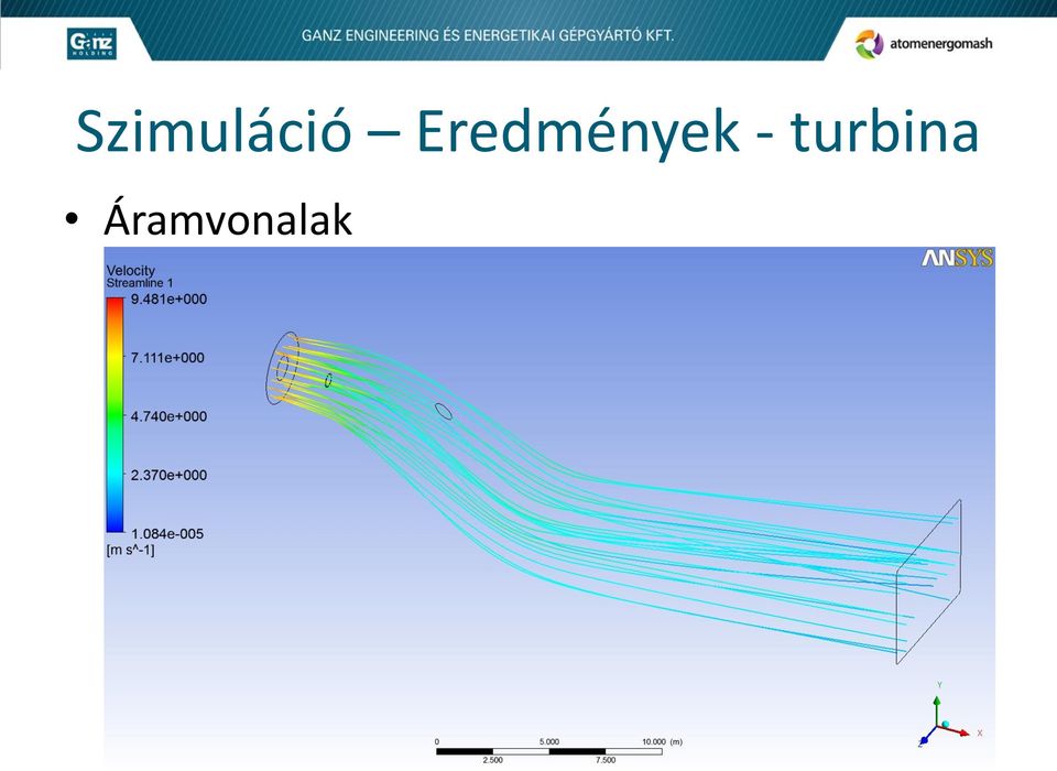 - turbina