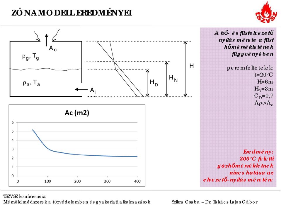 C H=6m H D =3m C D =0,7 A l >>A c Eredmény: 300 C feletti