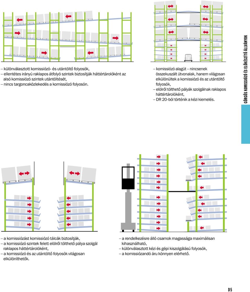 komissiózó alagút nincsenek összekuszált útvonalak, hanem világosan elkülönültek a komissiózó és az utántöltõ folyosók, elölrôl tölthetô pályák szolgálnak raklapos háttértárolóként, DR 20-ból