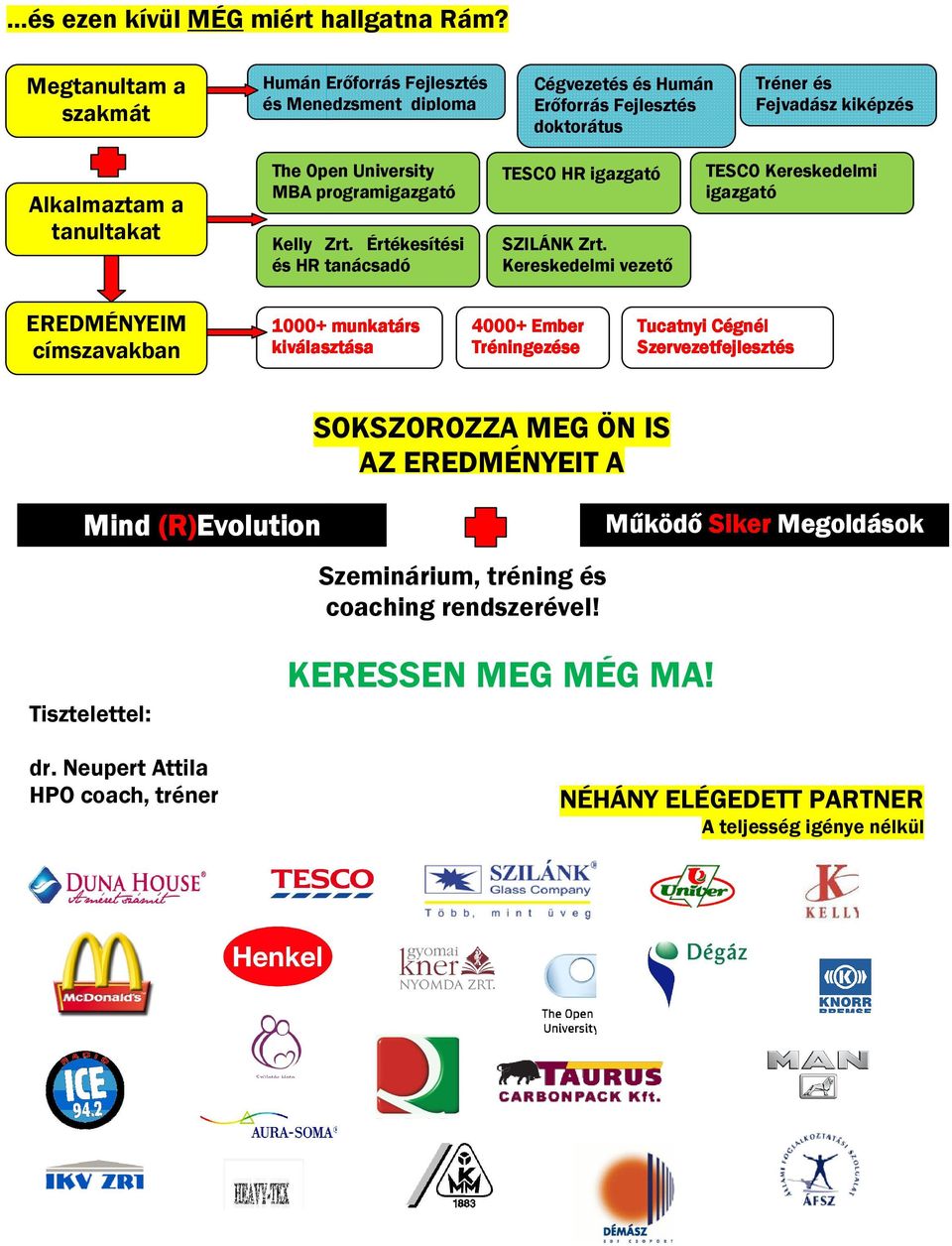 Open University MBA programigazgató Kelly Zrt. Értékesítési és HR tanácsadó TESCO HR igazgató SZILÁNK Zrt.