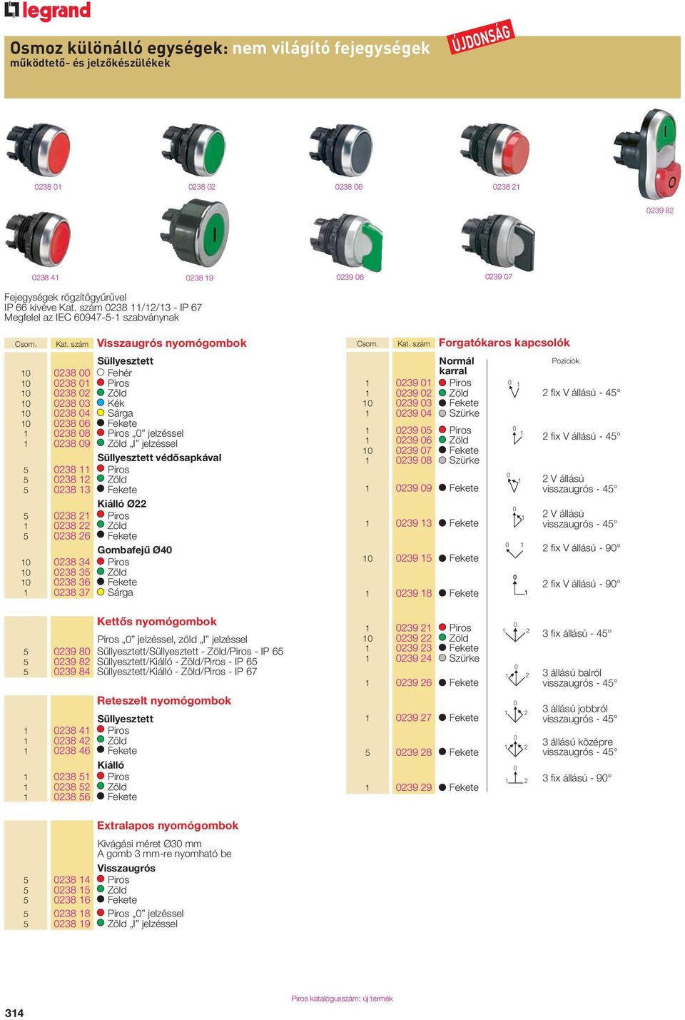 Süllyesztett 10 0238 00 Fehér 10 0238 01 Piros 10 0238 02 Zöld 10 0238 03 Kék 10 0238 04 Sárga 10 0238 06 Fekete 1 0238 08 Piros 0 jelzéssel 1 0238 09 Zöld I jelzéssel Süllyesztett védôsapkával 5