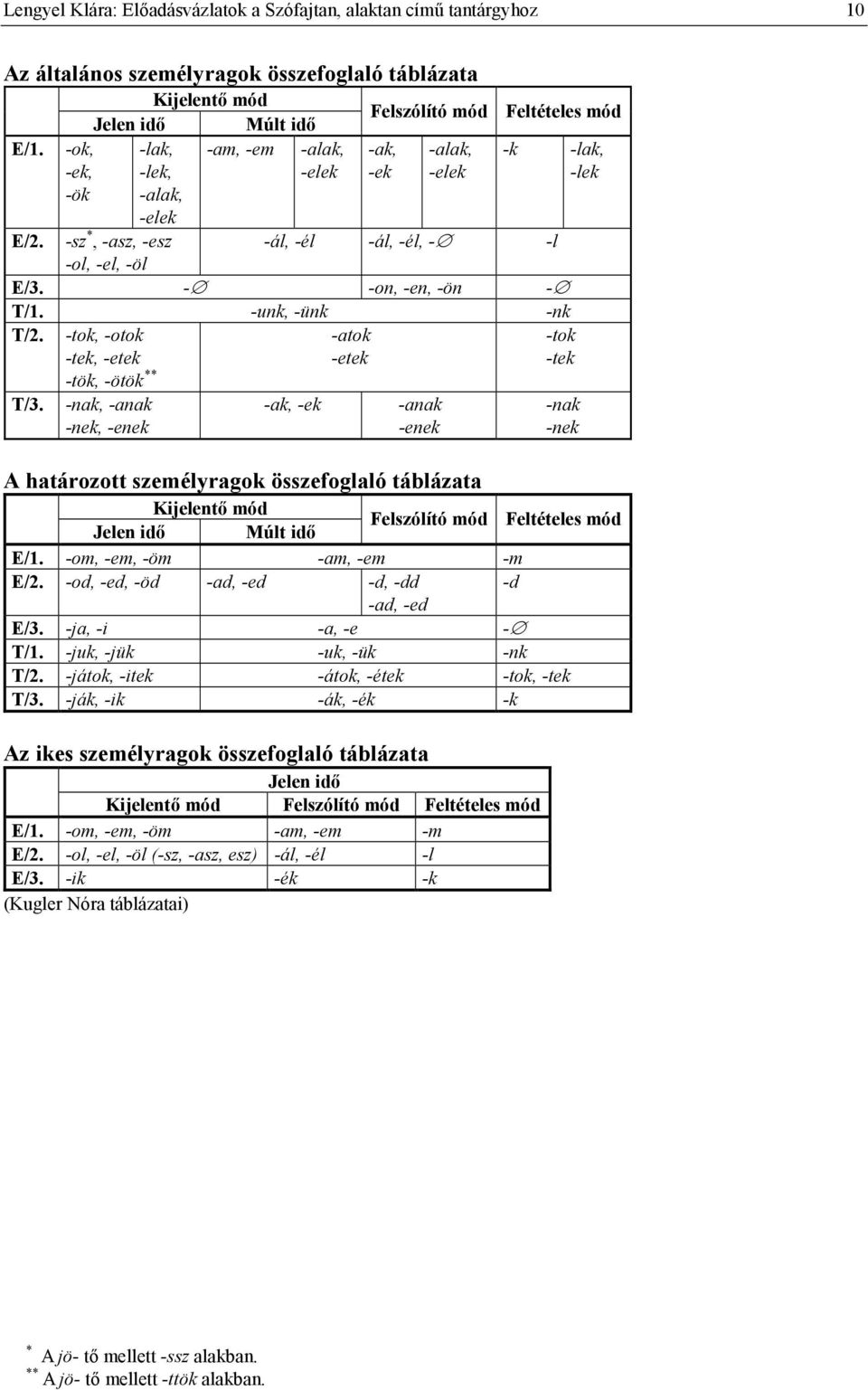 -sz *, -asz, -esz -ál, -él -ál, -él, - -l -ol, -el, -öl E/3. - -on, -en, -ön - T/1. -unk, -ünk -nk T/2. -tok, -otok -tek, -etek -tök, -ötök ** -atok -etek -tok -tek T/3.