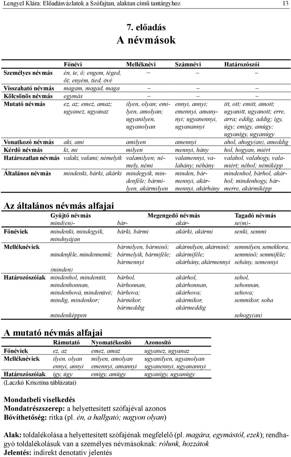 az; emez, amaz; ugyanez, ugyanaz ilyen, olyan; emilyen, amolyan; ugyanilyen, ugyanolyan ennyi, annyi; emennyi, amanynyi; ugyanennyi, ugyanannyi itt, ott; emitt, amott; ugyanitt, ugyanott; erre, arra;