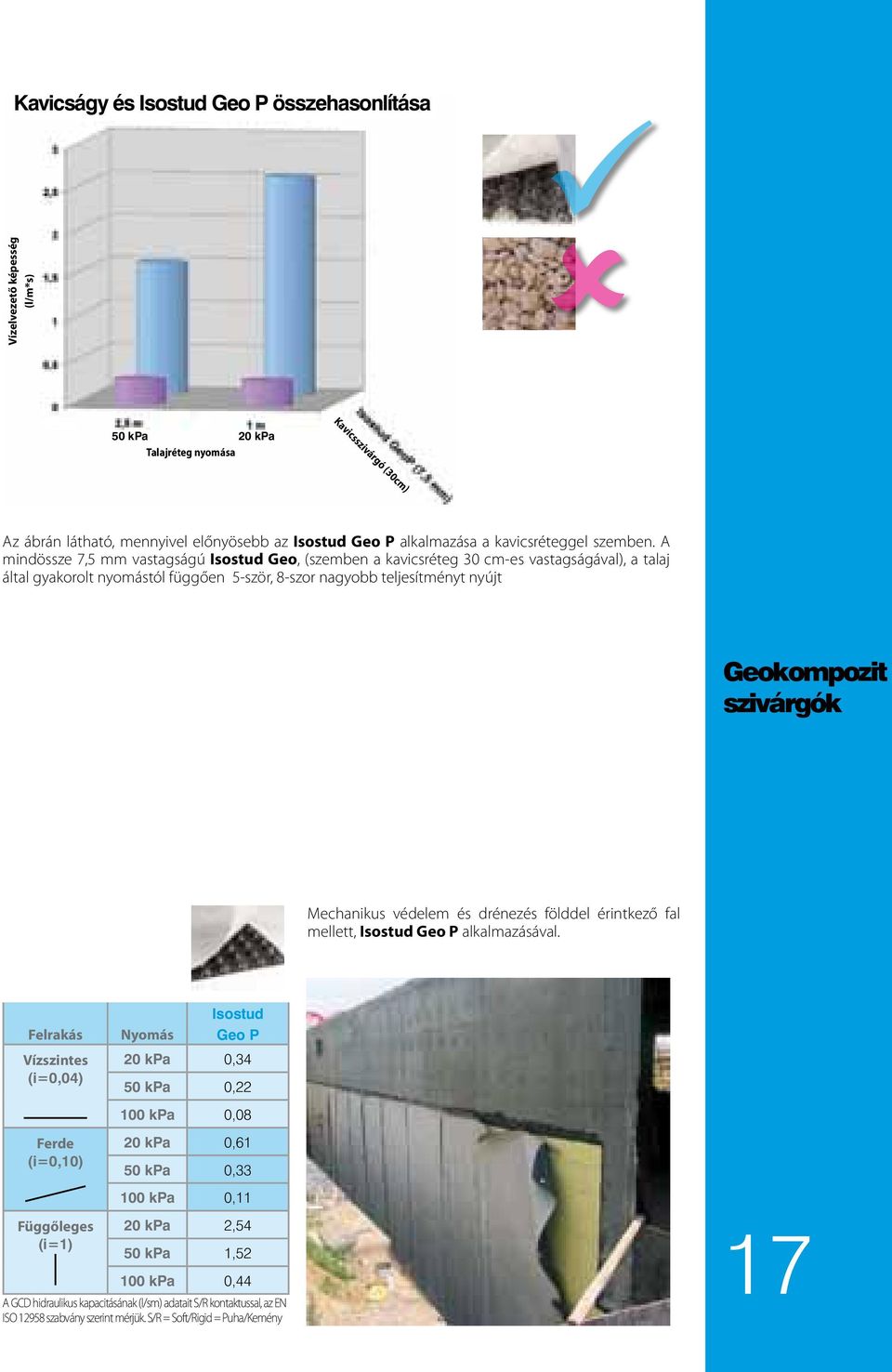 Geoműanyagok az építkezésen Ötletek és megoldások - PDF Free Download