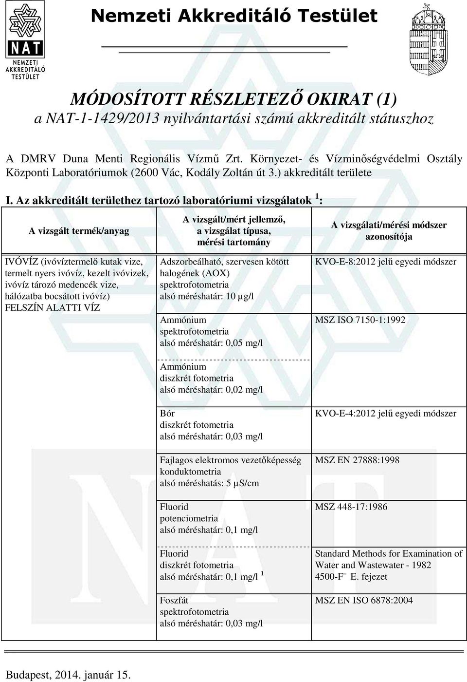 Az akkreditált területhez tartozó laboratóriumi vizsgálatok 1 : Adszorbeálható, szervesen kötött halogének (AOX) alsó méréshatár: 10 µg/l Ammónium Ammónium alsó méréshatár: 0,02 mg/l Bór alsó