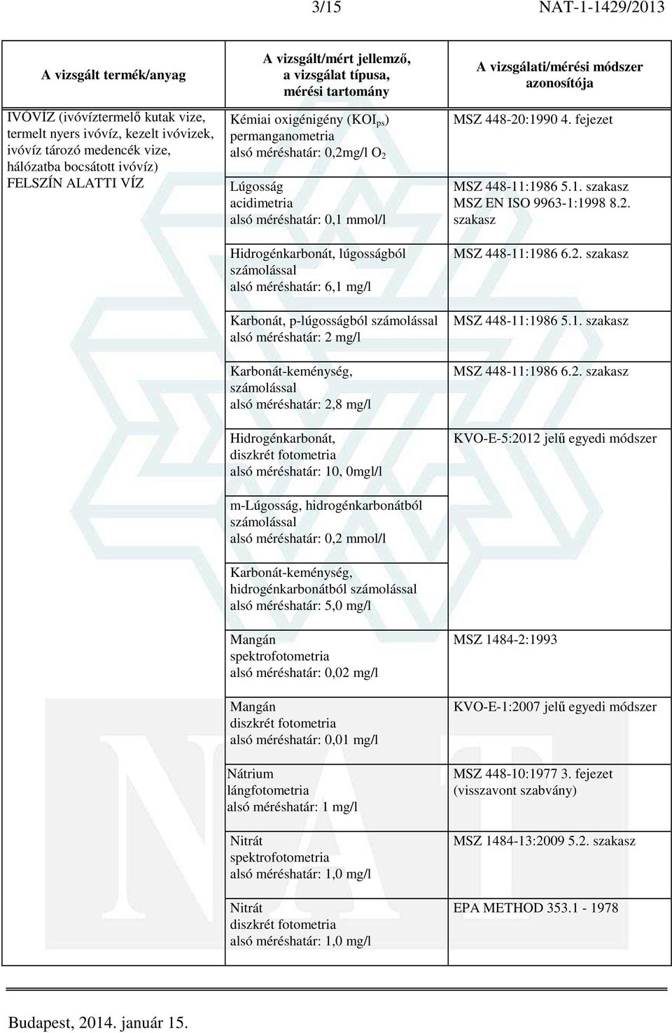 hidrogénkarbonátból számolással alsó méréshatár: 0,2 mmol/l Karbonát-keménység, hidrogénkarbonátból számolással alsó méréshatár: 5,0 mg/l Mangán alsó méréshatár: 0,02 mg/l Mangán Nátrium