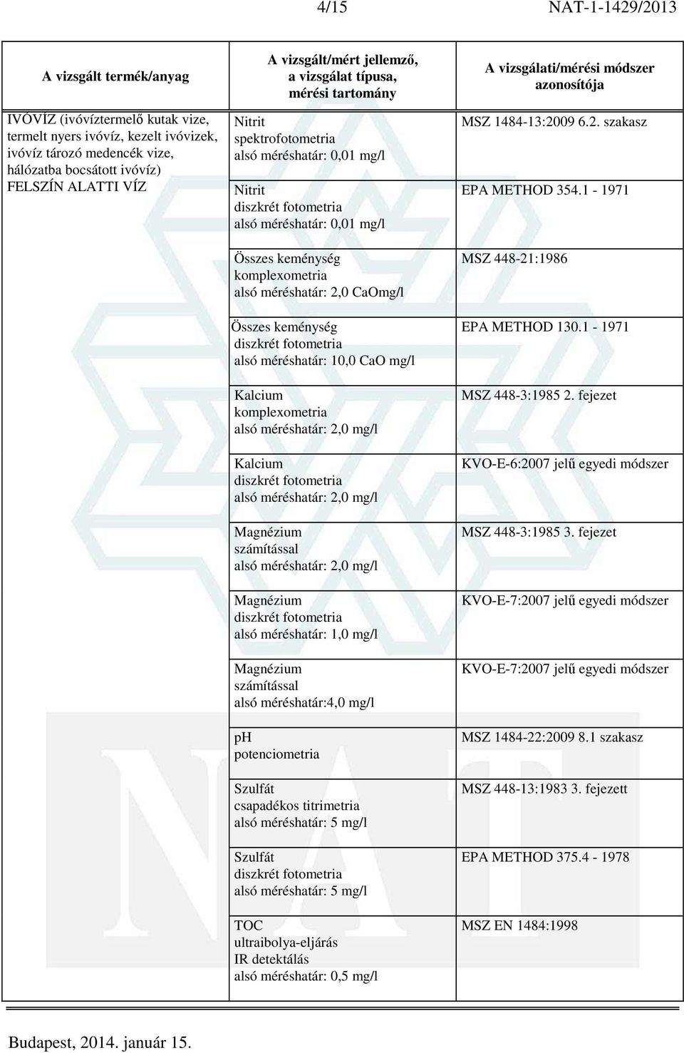 csapadékos titrimetria alsó méréshatár: 5 mg/l Szulfát alsó méréshatár: 5 mg/l TOC ultraibolya-eljárás IR detektálás alsó méréshatár: 0,5 mg/l MSZ 1484-13:2009 6.2. szakasz EPA METHOD 354.