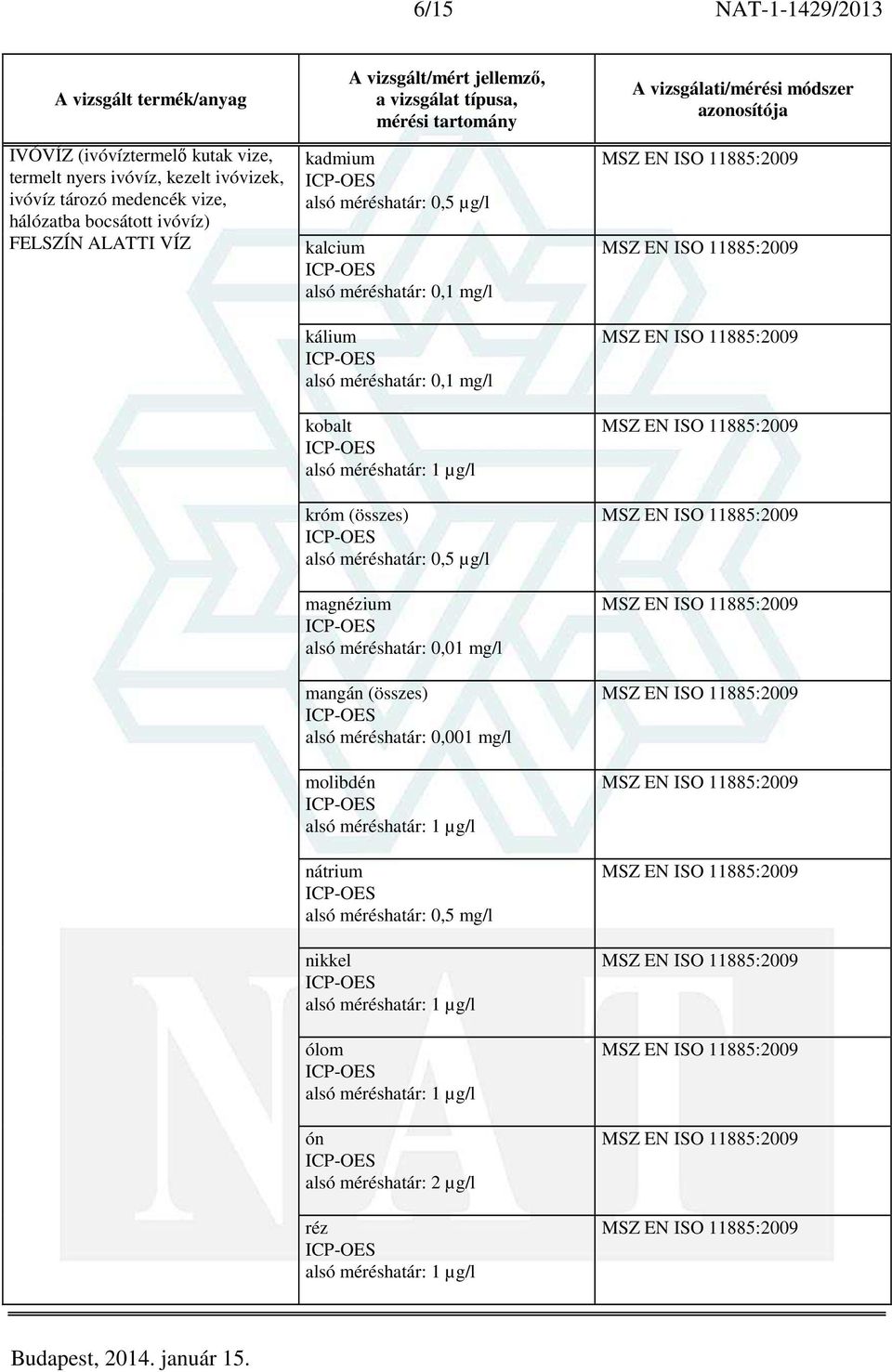 mangán (összes) alsó méréshatár: 0,001 mg/l molibdén nátrium