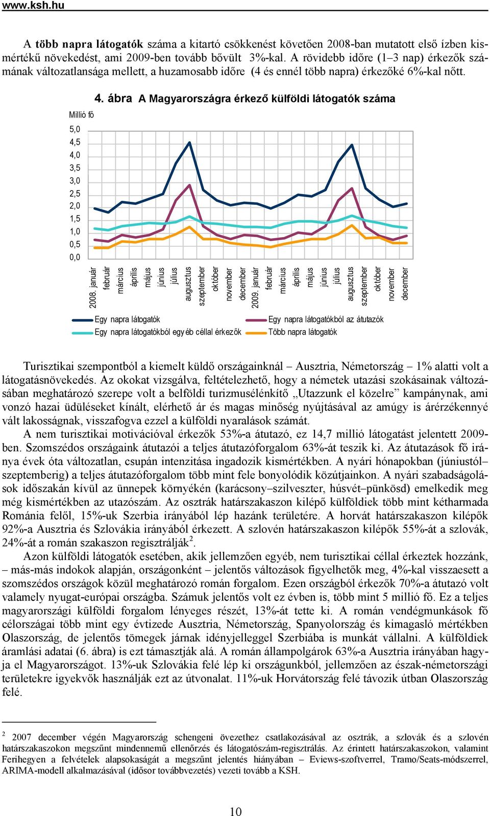 ábra A Magyarországra érkező külföldi látogatók száma 2008. január február március április május június július augusztus szeptember október november december 2009.