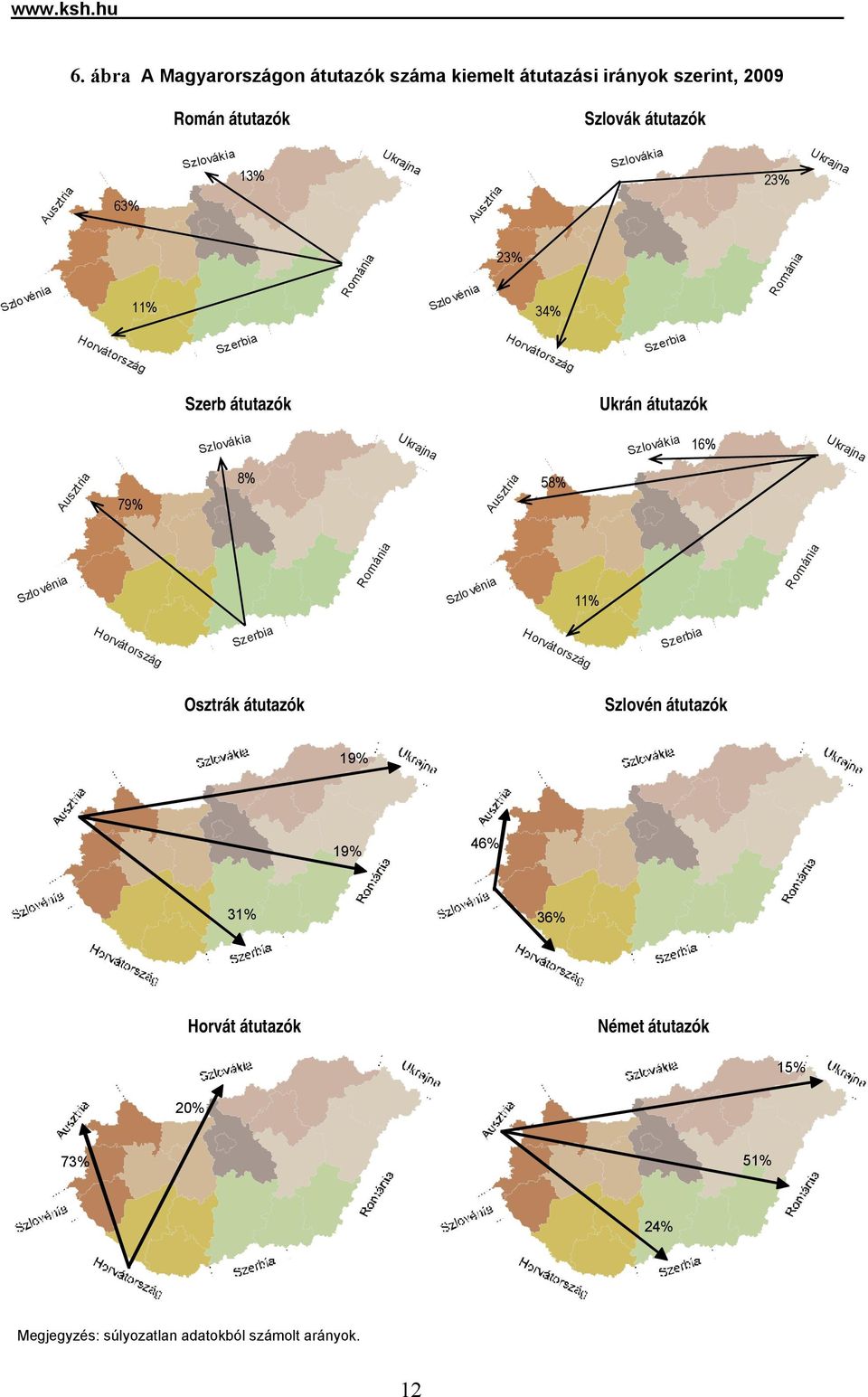 Szlovákia 23% Ukrajna Szlovénia 11% Szerb átutazók Románia Szlovénia 23% 34% Ukrán átutazók Románia Horvátország Szerbia Horvátország Szerbia Szerb átutazók