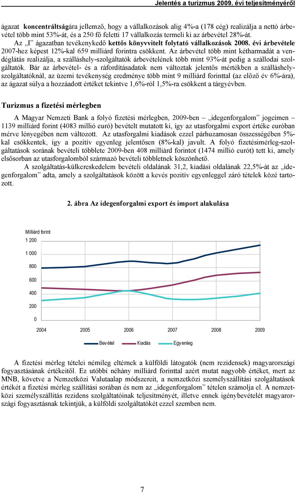 árbevétel 28%-át. Az I ágazatban tevékenykedő kettős könyvvitelt folytató vállalkozások 2008. évi árbevétele 2007-hez képest 12%-kal 659 milliárd forintra csökkent.