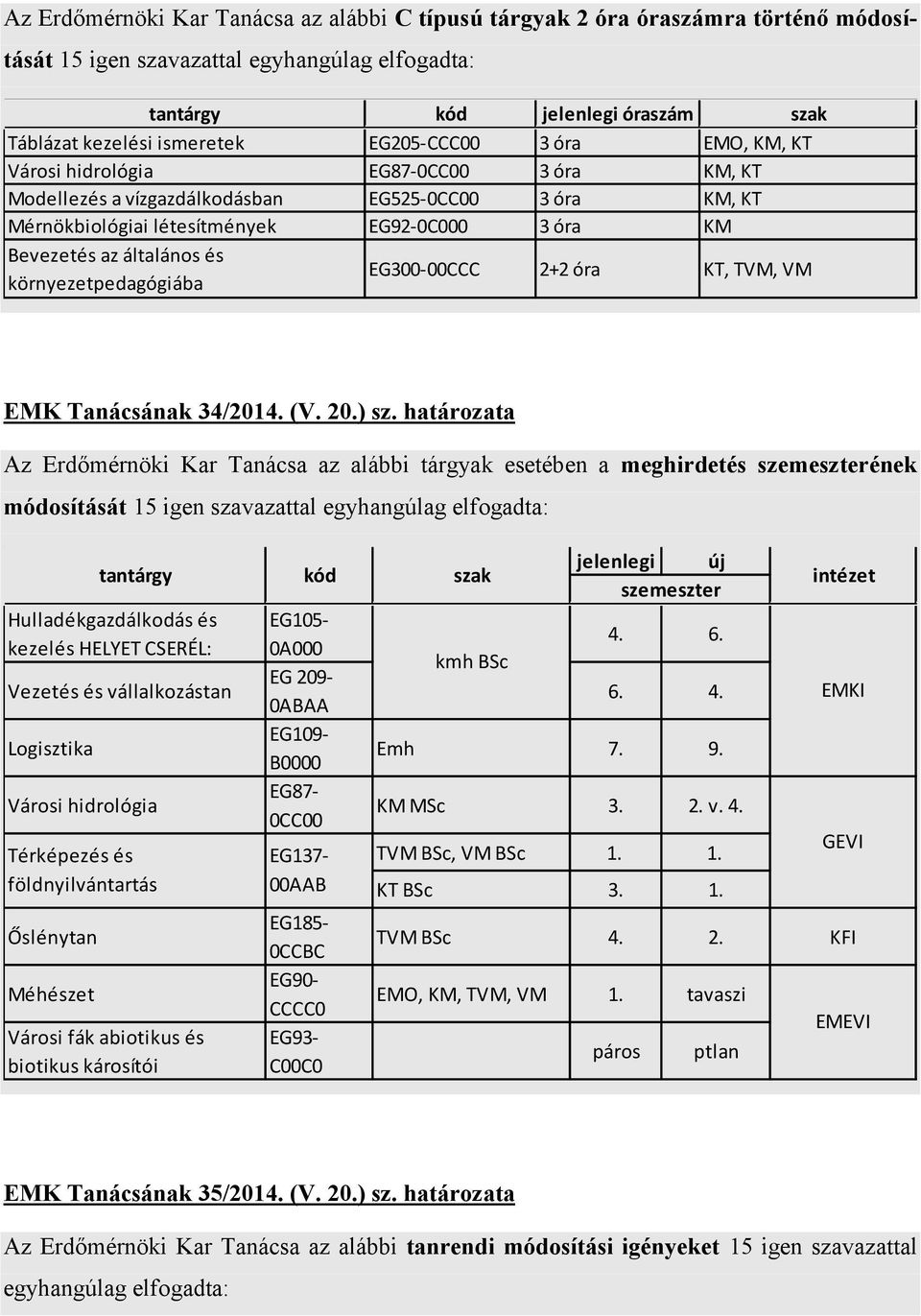 általános és környezetpedagógiába EG300-00CCC 2+2 óra KT, TVM, VM EMK Tanácsának 34/2014. (V. 20.) sz.