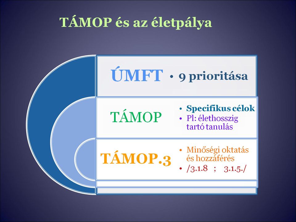 életpálya