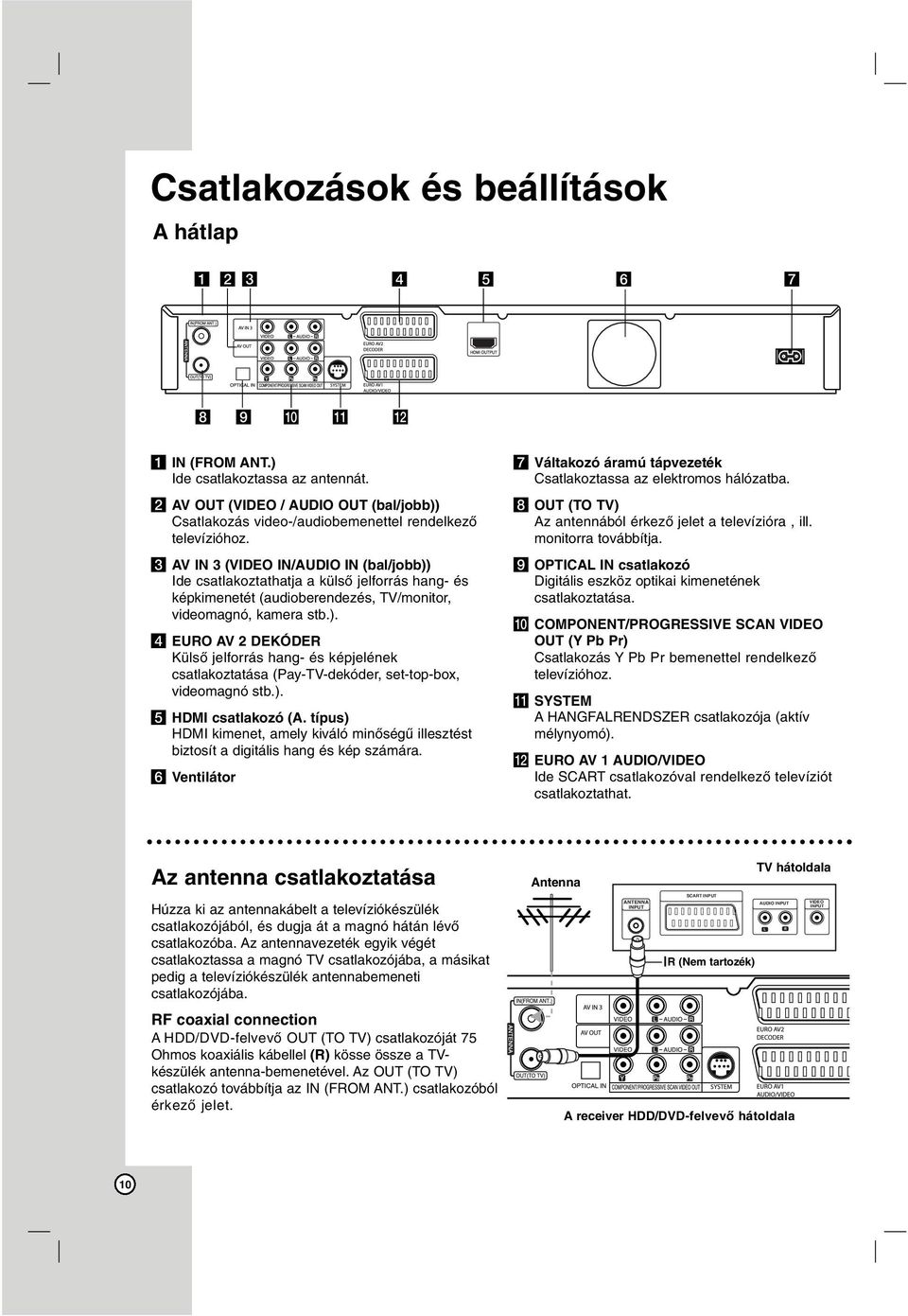 c AV IN 3 (VIDEO IN/AUDIO IN (bal/jobb)) Ide csatlakoztathatja a külső jelforrás hang- és képkimenetét (audioberendezés, TV/monitor, videomagnó, kamera stb.). d EURO AV 2 DEKÓDER Külső jelforrás hang- és képjelének csatlakoztatása (Pay-TV-dekóder, set-top-box, videomagnó stb.