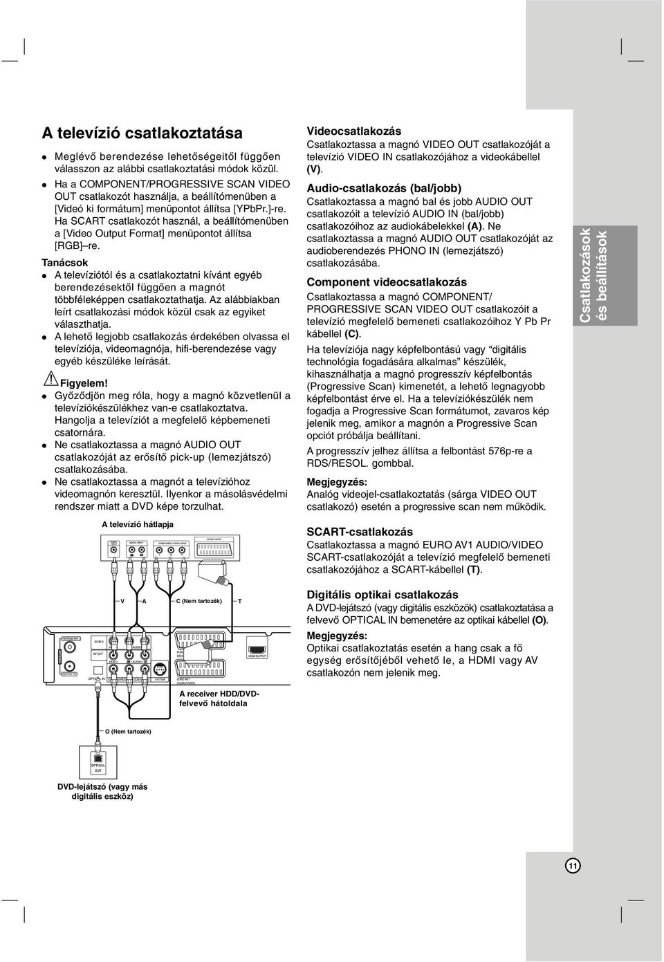 Ha SCART csatlakozót használ, a beállítómenüben a [Video Output Format] menüpontot állítsa [RGB] re.